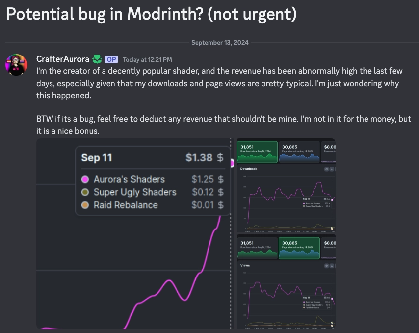 Some creators have wondered if the new revenue is a bug because it’s gone up so much!